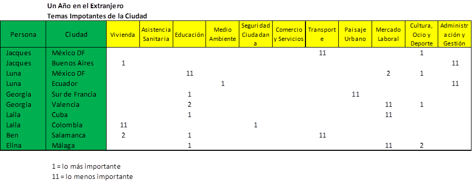 Practica docente 5